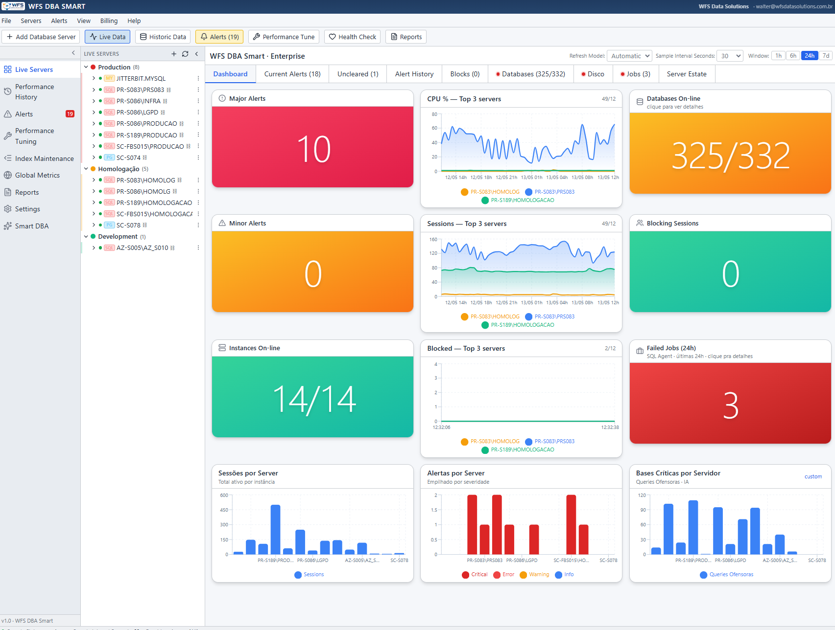 Dashboard WFS DBA Smart